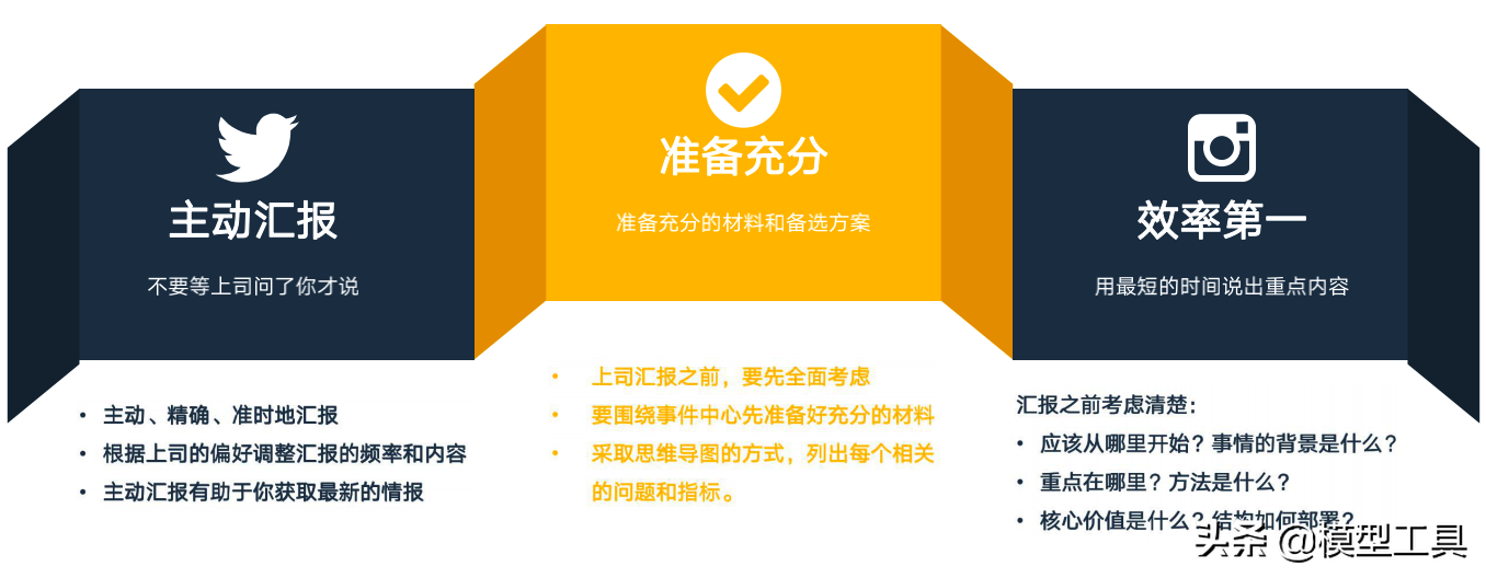 4個層面，讓你學會向上管理，贏得升職加薪的正確姿勢