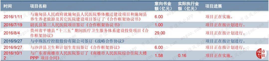 穷气外露的和佳股份：股价跌掉九成，经营现金流连负6年