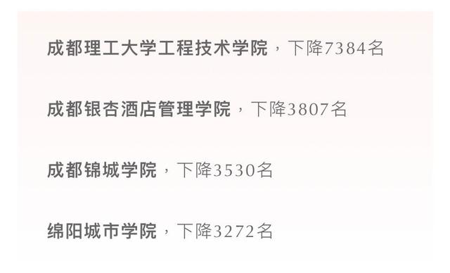 四川考生上哪所省内二本大学最难？2021川内二本院校录取数据分析