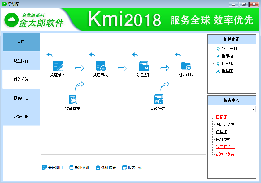 FMS财务管理系统：数据流+模块化