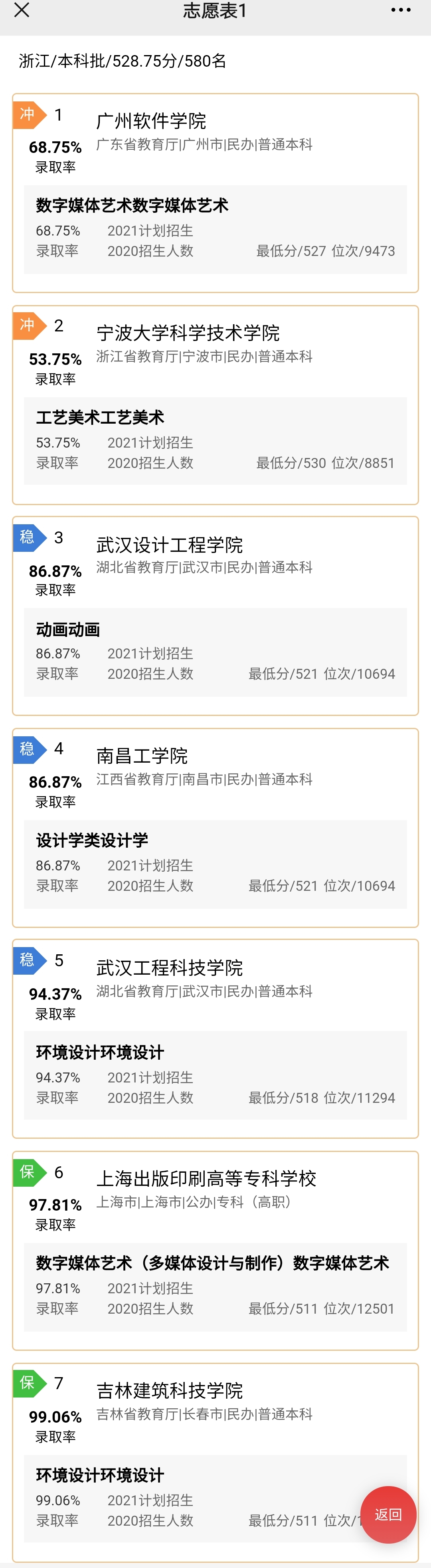 浙江美术生志愿怎么填？