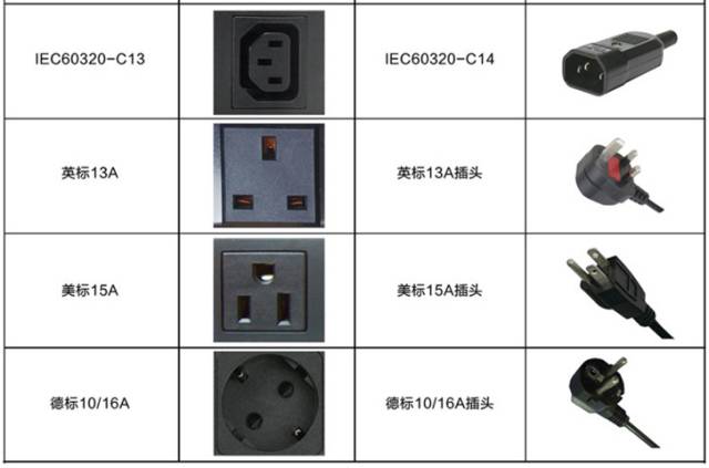 PDU机柜电源插座，你知多少？内容绝对精彩