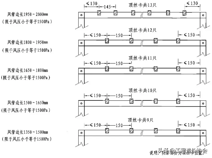 管道连接的标准做法，这下总结全了！