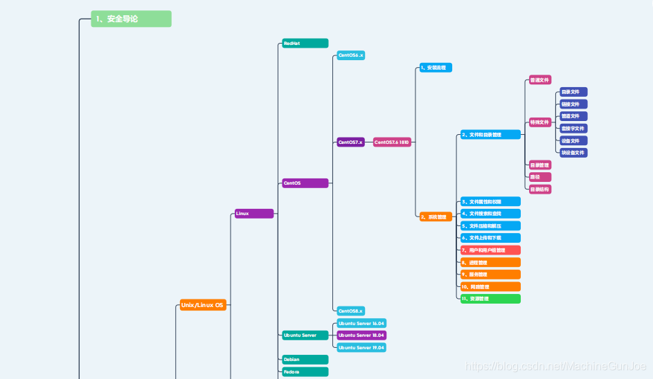 navicat注册机（这可能是2021全网最详细的Web安全学习路线）