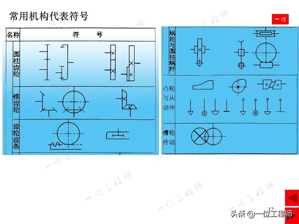 平面连杆机构，绘制机构运动简图，计算机构自由度，一文全面介绍