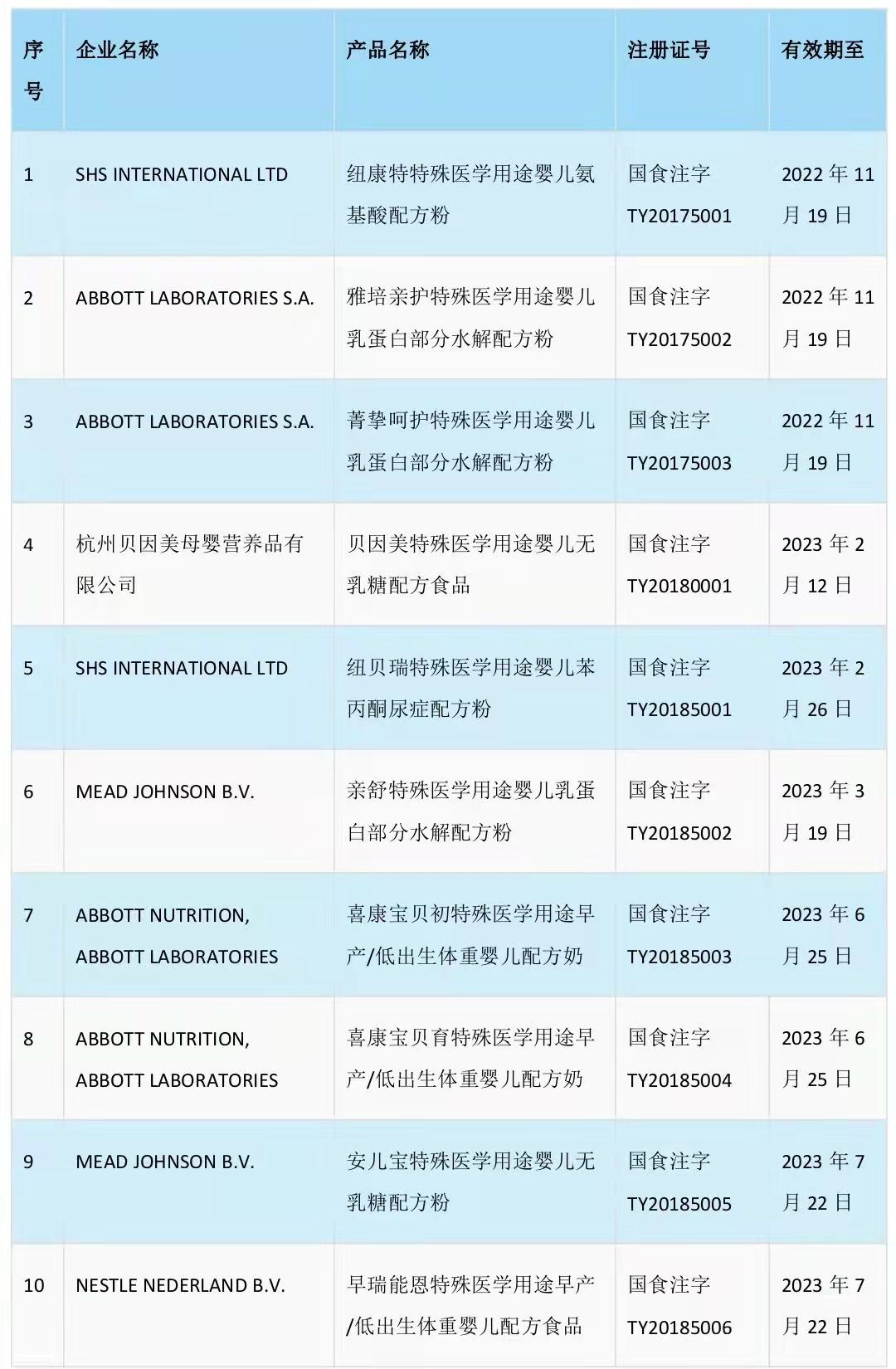 超強干貨，過敏寶寶奶粉怎么選