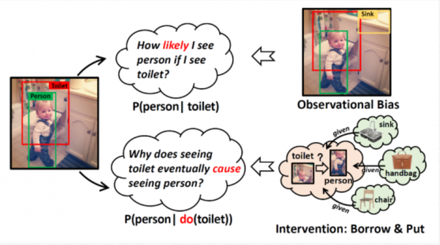 牛！电子科技大学本科生发表9篇