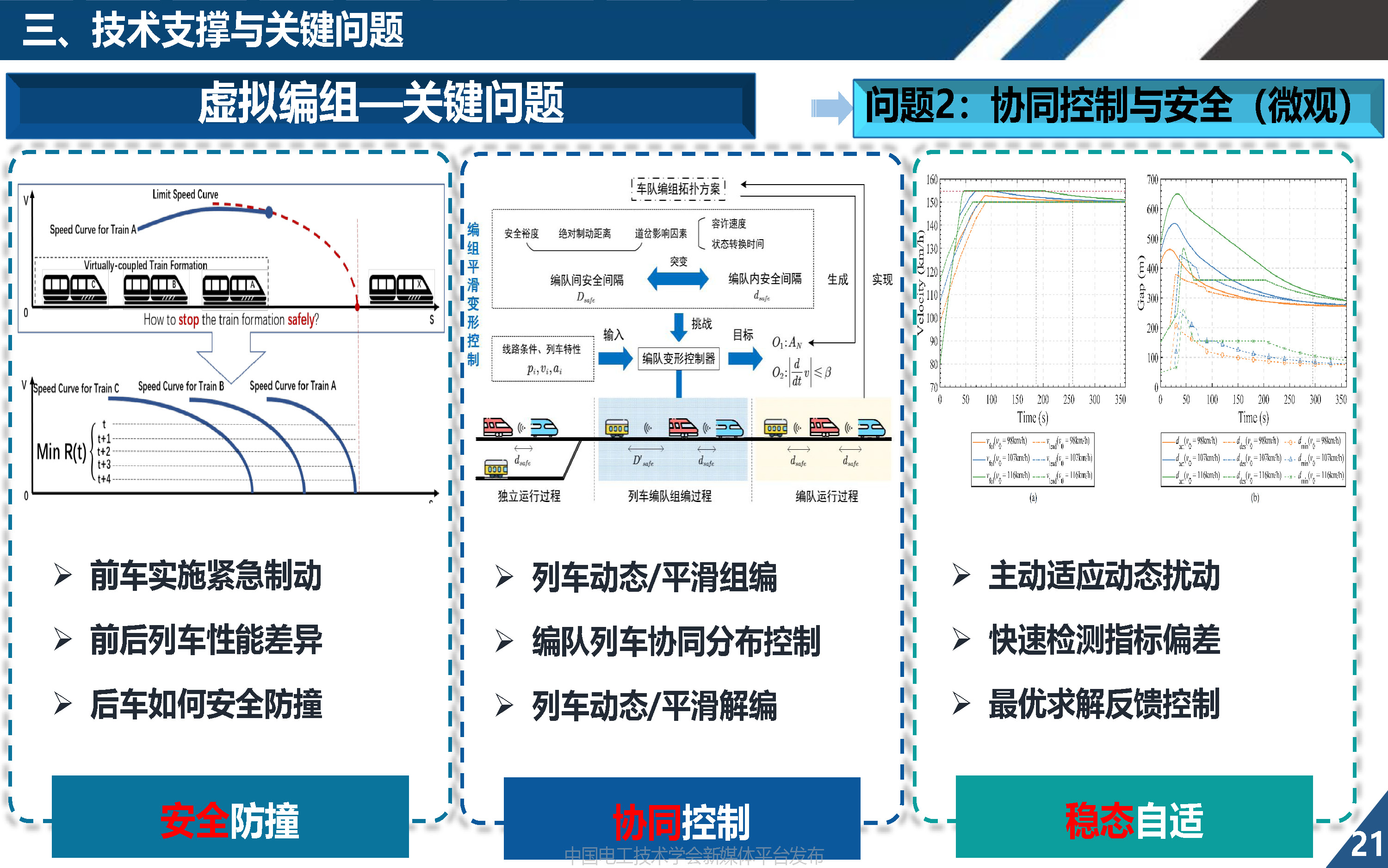 同濟大學歐冬秀教授:虛擬編組列車控制學術前沿與關鍵問題的探索