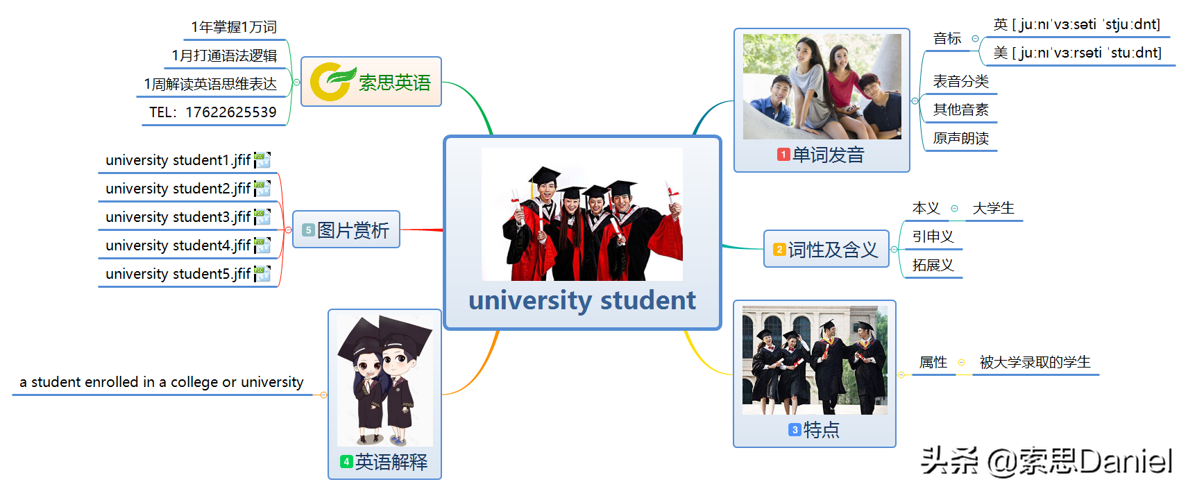 索思英语解码单词（第195个）——university student大学生