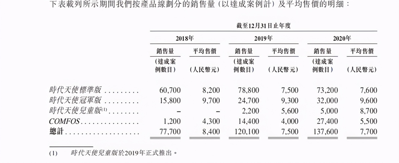 隐适美招聘（时代天使港股IPO）