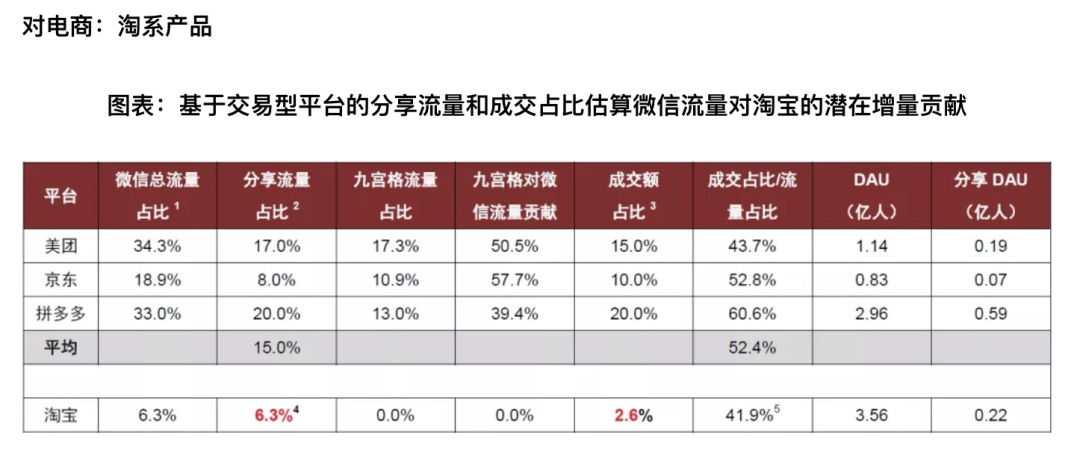 双11前，抖音群可以打开淘宝链接了