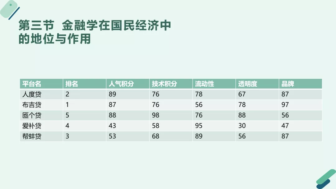 PPT怎么排版才好看?这个万能小技巧快收藏