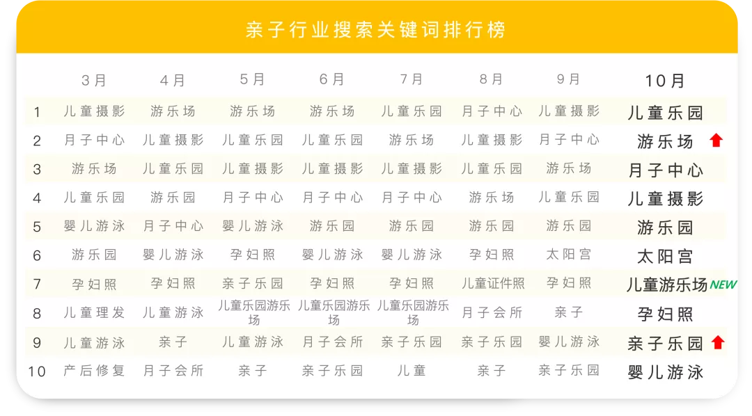 美食热搜前十:火锅稳居第1,螺蛳粉排名第10?