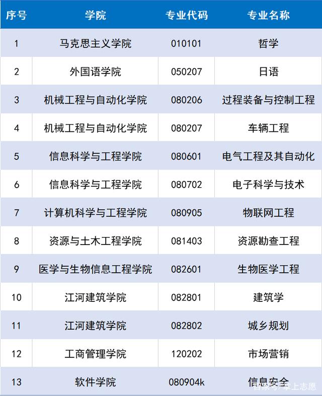 东北大学录取分是多少？往年录取难度大吗？