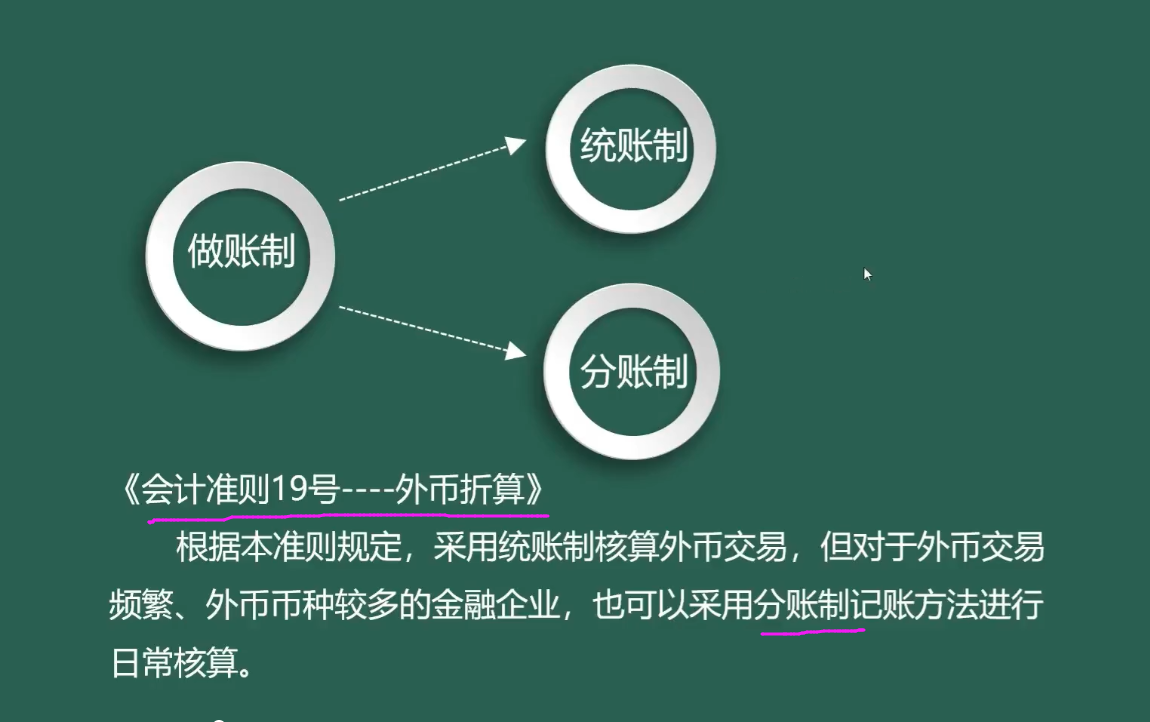 某外贸公司财务，吃透外汇汇率与汇兑损益，给公司省下一大笔损失