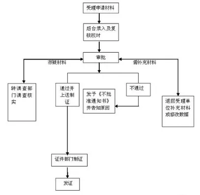 港澳签证,港澳签证可以网上签吗
