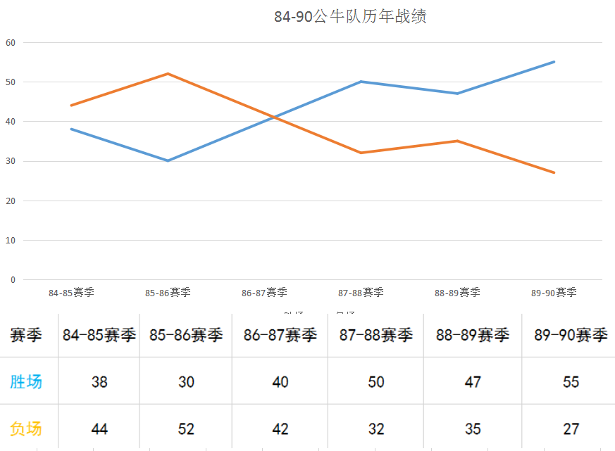 公牛三连冠阵容(被质疑没有含金量？公牛队首次三连冠，击败联盟三位“最佳一阵”)