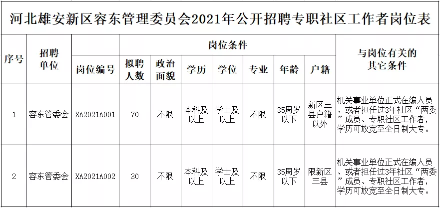 招聘官网（抓紧报名）