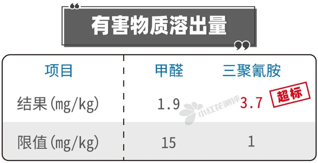 小红花315黑榜之非雷莫属篇，你中招了吗？