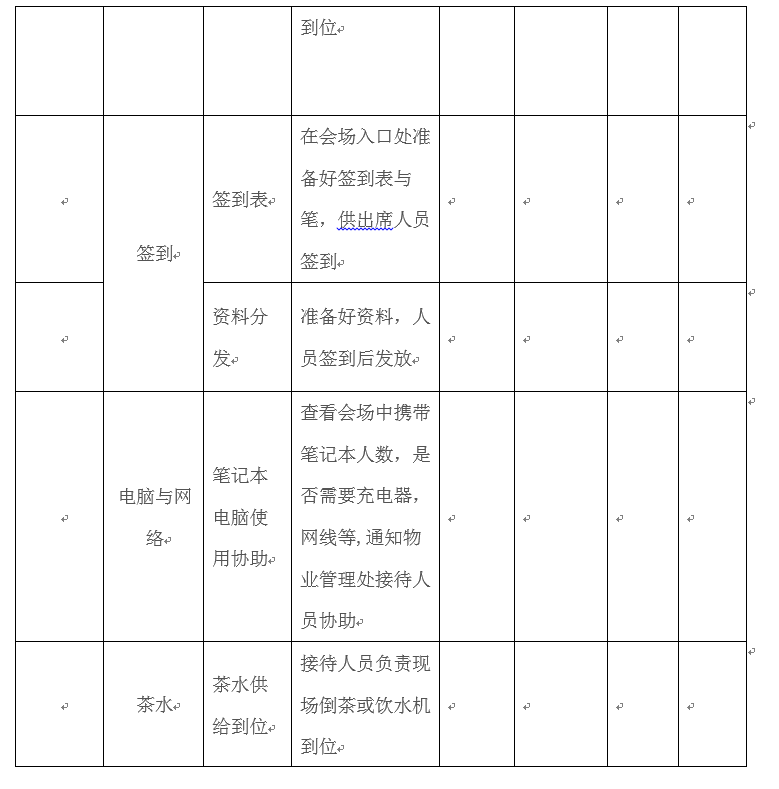 适合各种场合：会议流程及筹备要点（非常详细）