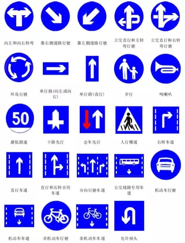 交通安全標(biāo)示大全及圖解！建議收藏，以備不時(shí)之需