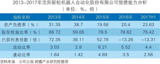 「智能制造」中国智能制造装备行业深度分析