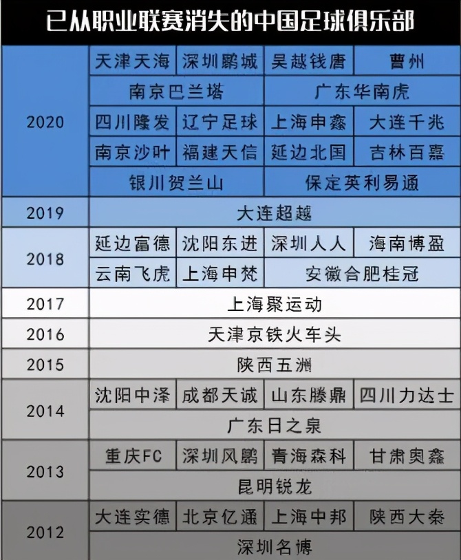 中超下面是什么(沧州和绿城等待递补？去年16队退出仍历历在目，今年中国足球各级职业联赛还会经历震荡吗？)