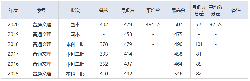 放榜了！刚刚，2021湖北省高考分数线重磅发布