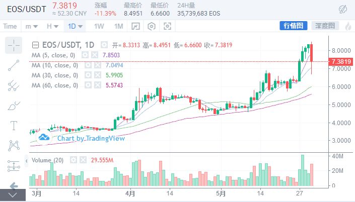 比特币暴跌1000点，大趋势还看涨吗？