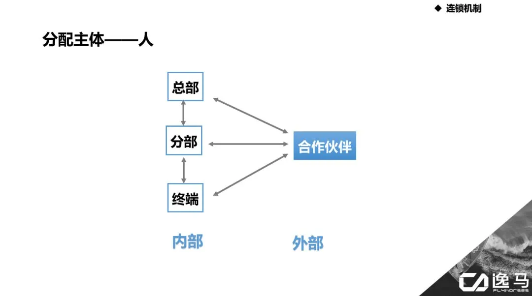 连锁企业需要完善加盟运营系统，该如何设计与构建？