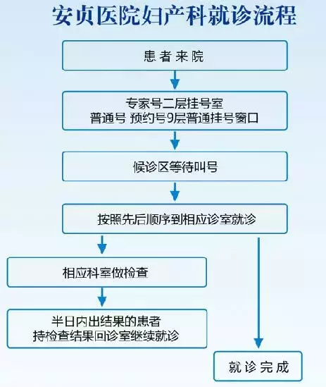 安贞医院（首都医科大学附属北京安贞医院）就医攻略