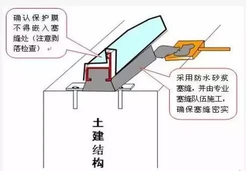 门窗安装阶段质量控制教程，值得一看