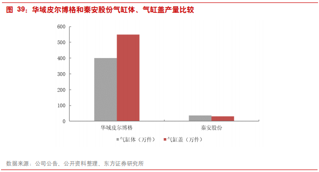汽车零部件专题报告：华域汽车深度研究