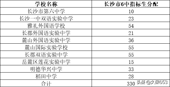 长沙74所初中，指标生名额和对应高中学校（附详细清单和数量）