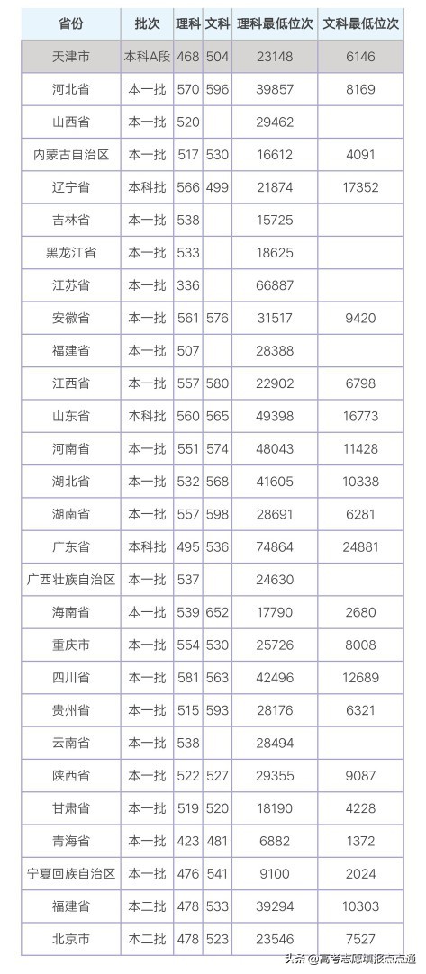 三峡大学优势专业分析及2019、2018年各省录取分数线