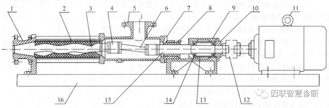 今日份干货！螺杆泵的结构及工作原理详细介绍