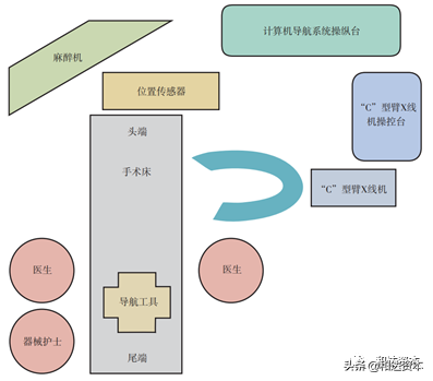 微创骨科医疗器械初步分析