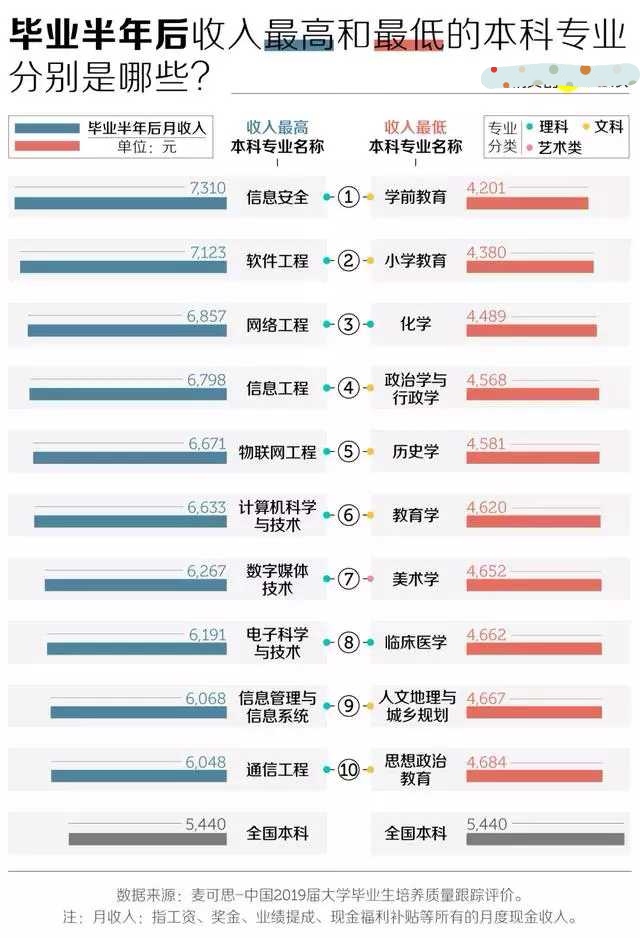 收入排名垫底的本科专业：全是教育类的，为何教师职业还很吃香？