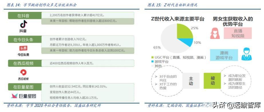 区块链、游戏、VR、算力：元宇宙，下一轮科技创新的“集大成者”