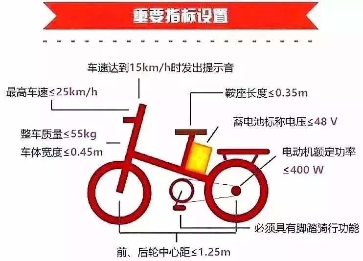 媳妇当车模，九号电动车A40莎莉合作款评测：不再担心头盔没地放