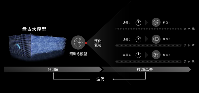 开天、盘古、全球一张网，探秘华为云的技术底气