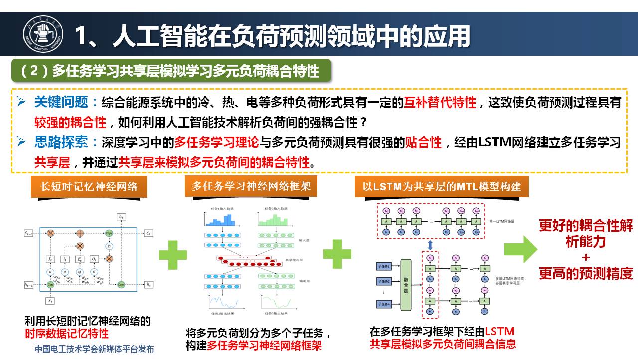 北京交通大學王小君教授：人工智能技術在綜合能源系統中的應用