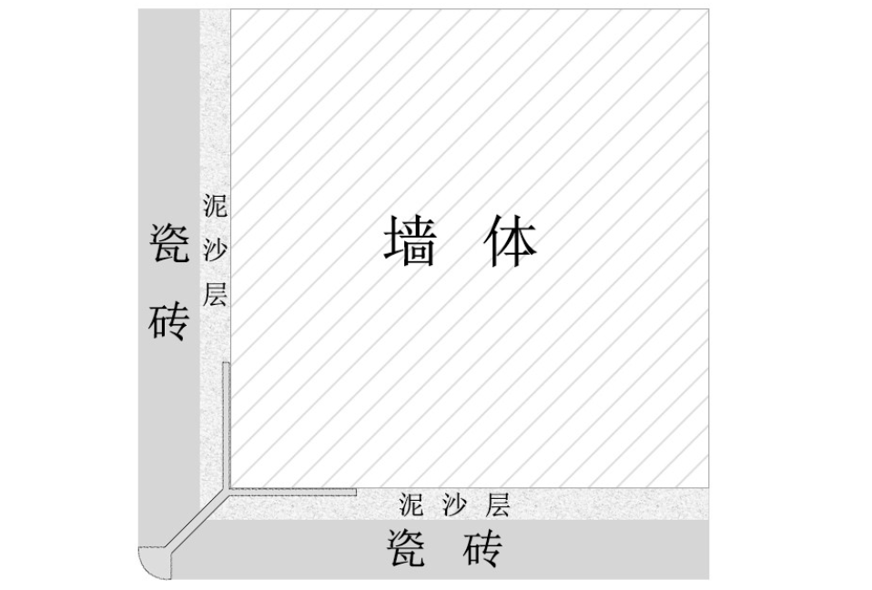瓷砖转角如何处理？贴阳角线和做碰角，有什么区别？哪种更好？