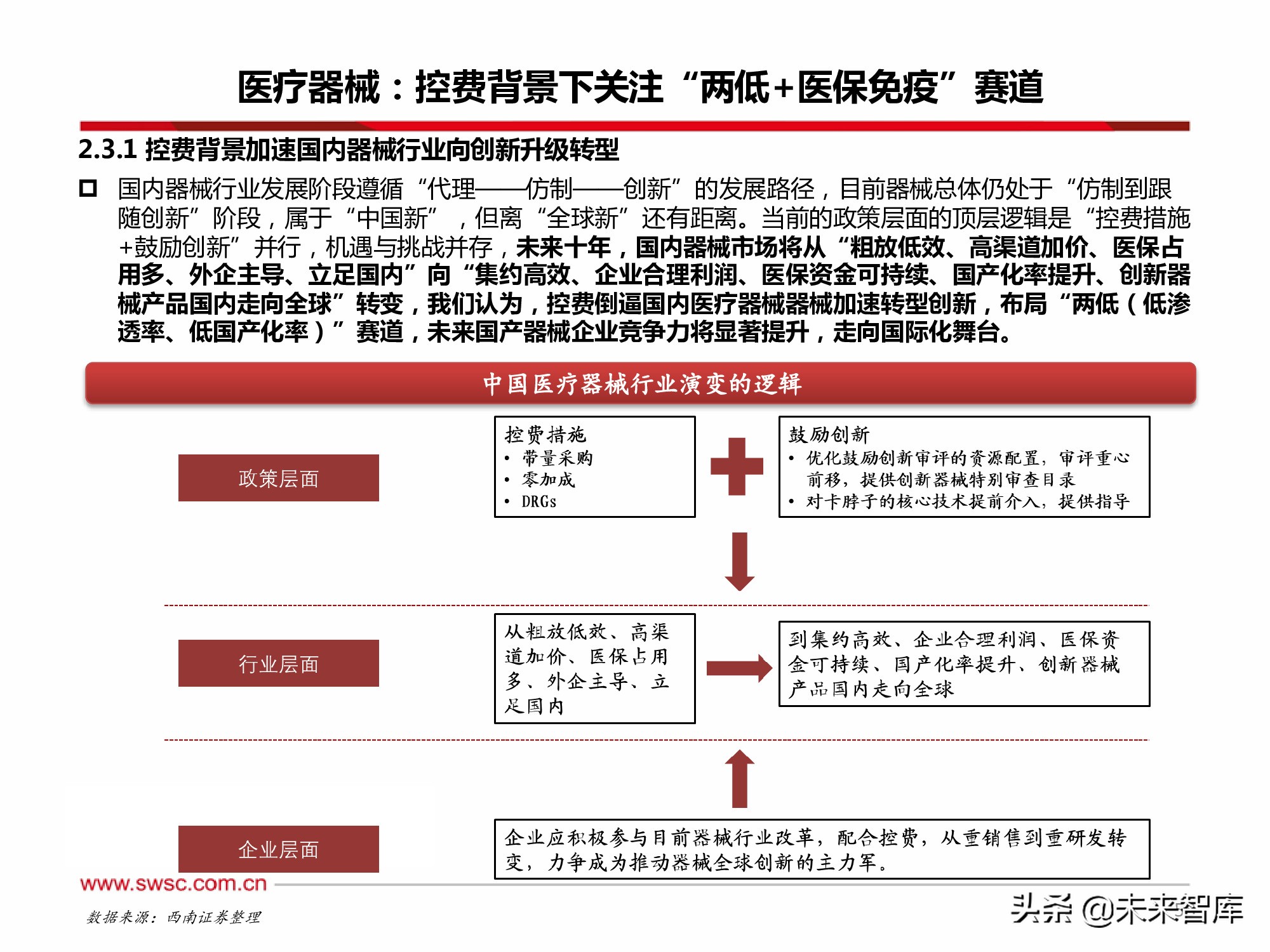 医药行业2022年投资策略：寻找“穿越医保”和“疫情脱敏”品种