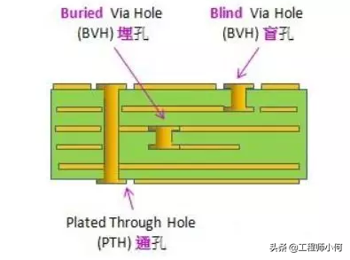 怎样才算是一名合格的PCB工程师？