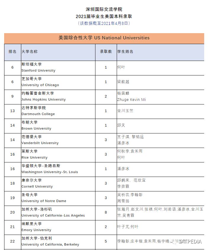 《2021胡润百学·中国国际学校百强》榜单发布，这所学校蝉联第一