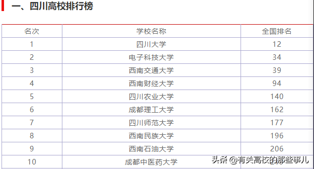 细谈成都高校教育实力，一城何其强，胜过全四川他市数十倍？
