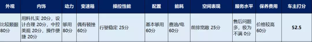 车主调研 | 一汽马自达阿特兹方向机问题解决了吗？