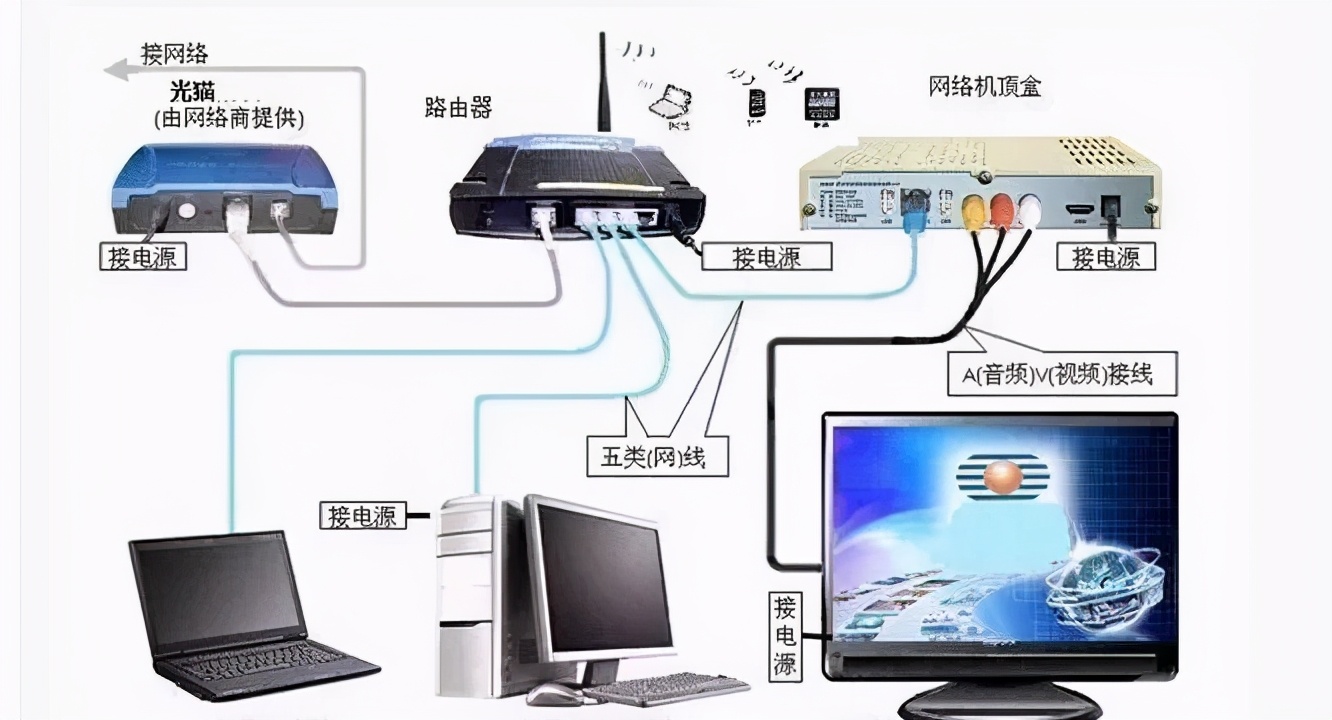 网络机房设备连接图示图片