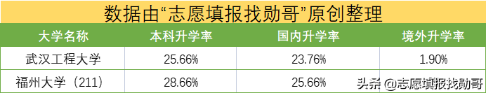 湖北省被低估的高校之一，行业内很吃香！被忽视，才有捡漏的机会